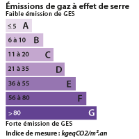 DPE Auray